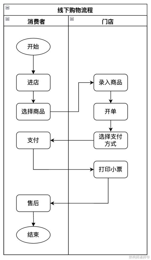 新手购物程序怎么走？(简单四步轻松学会在线下单)