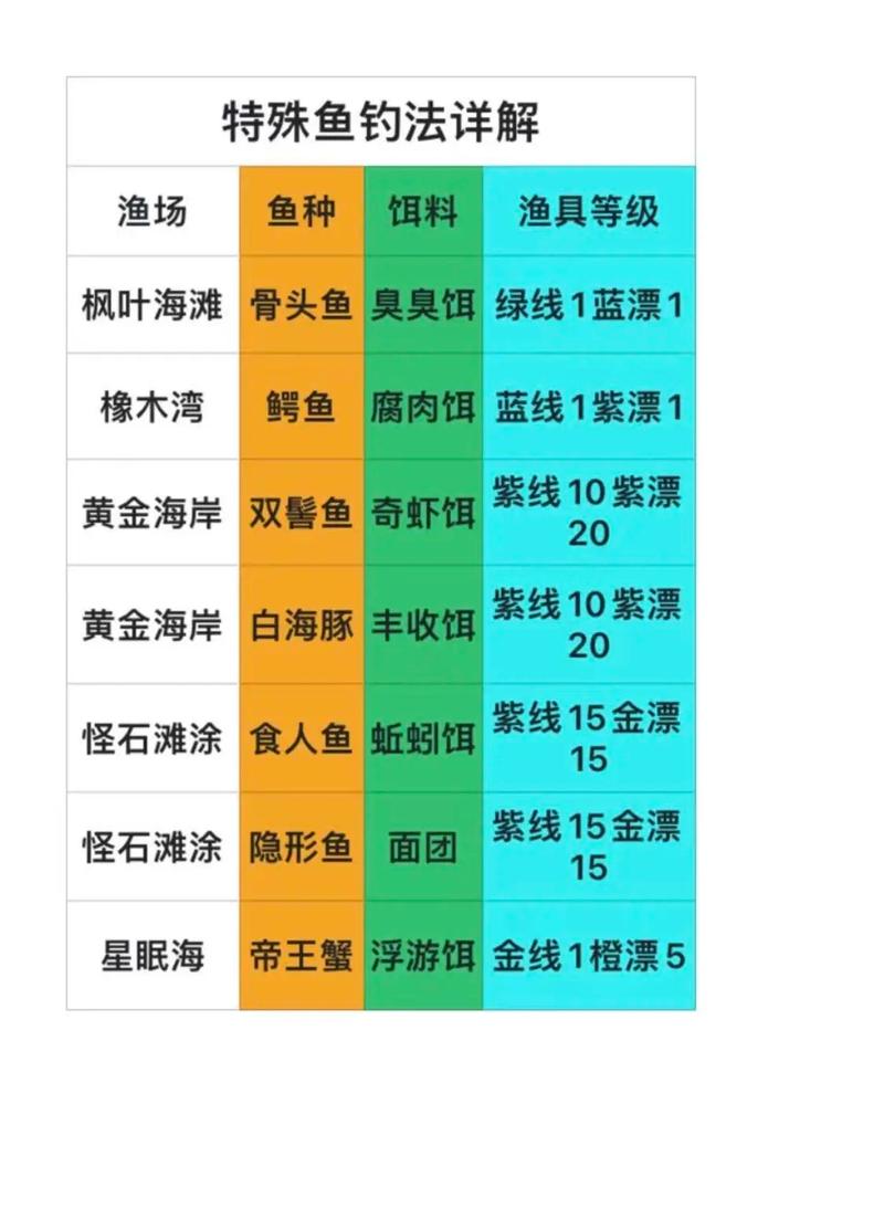 怎么钓到大型游戏鱼？高手教你几个小技巧！