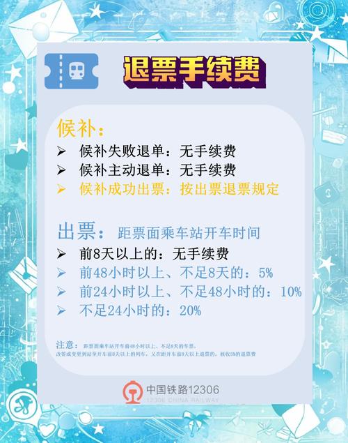 候补购票后还能取消吗？退票流程和注意事项详解！
