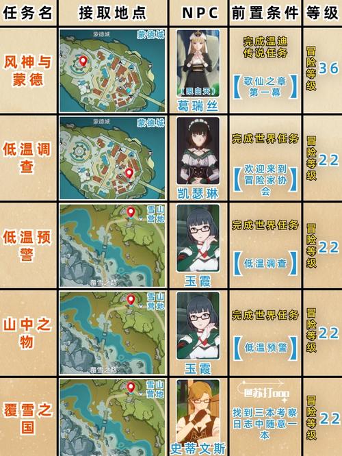 地精主城最新的任务怎么做？简单流程包你轻松过关！