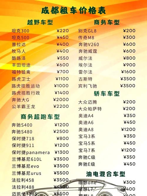 来用车租车价格到底贵不贵？这份省钱攻略你一定要看！