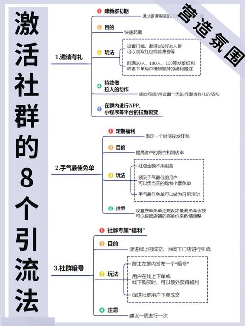 互动社区怎么保持活跃度?(运营高手分享实战经验)