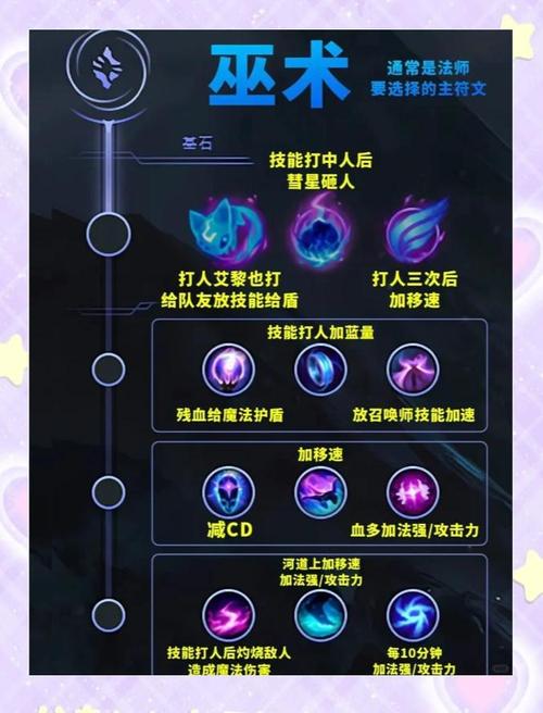 卡兹克符文怎么选？掌握这几种搭配轻松上分！