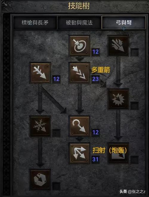 暗黑2新手怎么玩才能快速上手？这几个职业开荒最轻松！