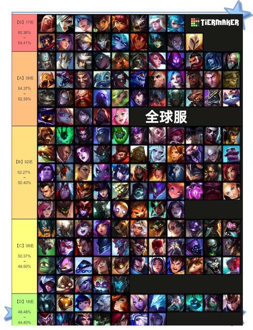 英雄乱斗怎么上分快？大神分享独家连胜秘诀！