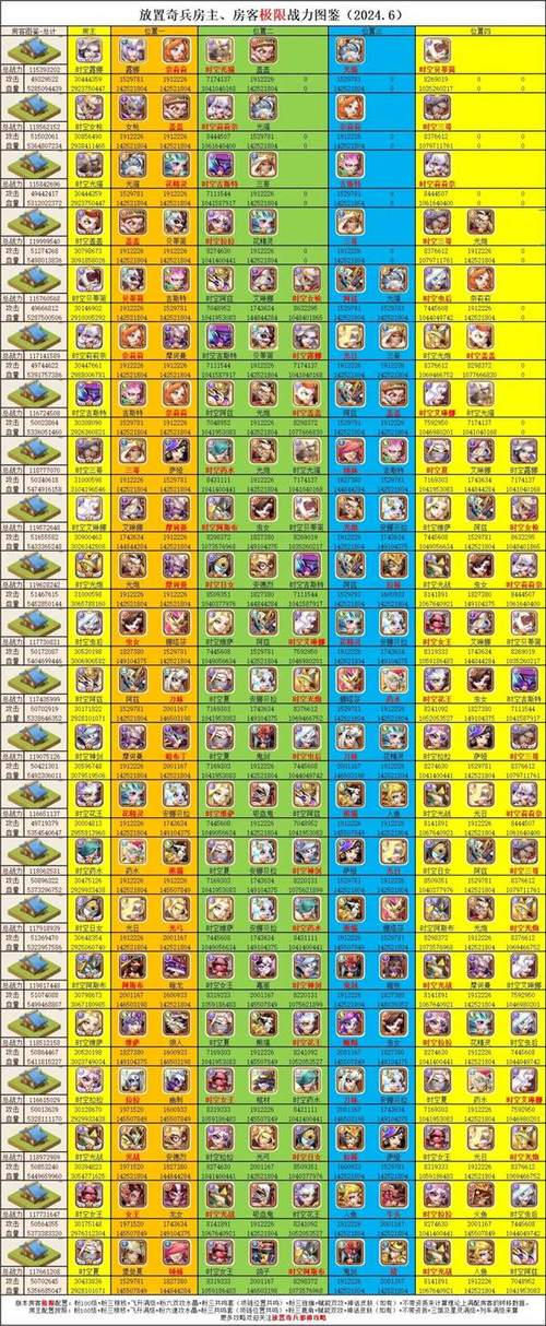 放置奇兵新手怎么玩？这篇详细攻略带你快速掌握游戏精髓！