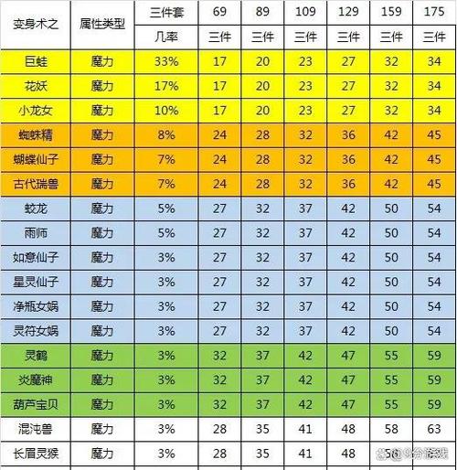 魔力遗迹装备怎么快速获取?这几种方法不能错过!