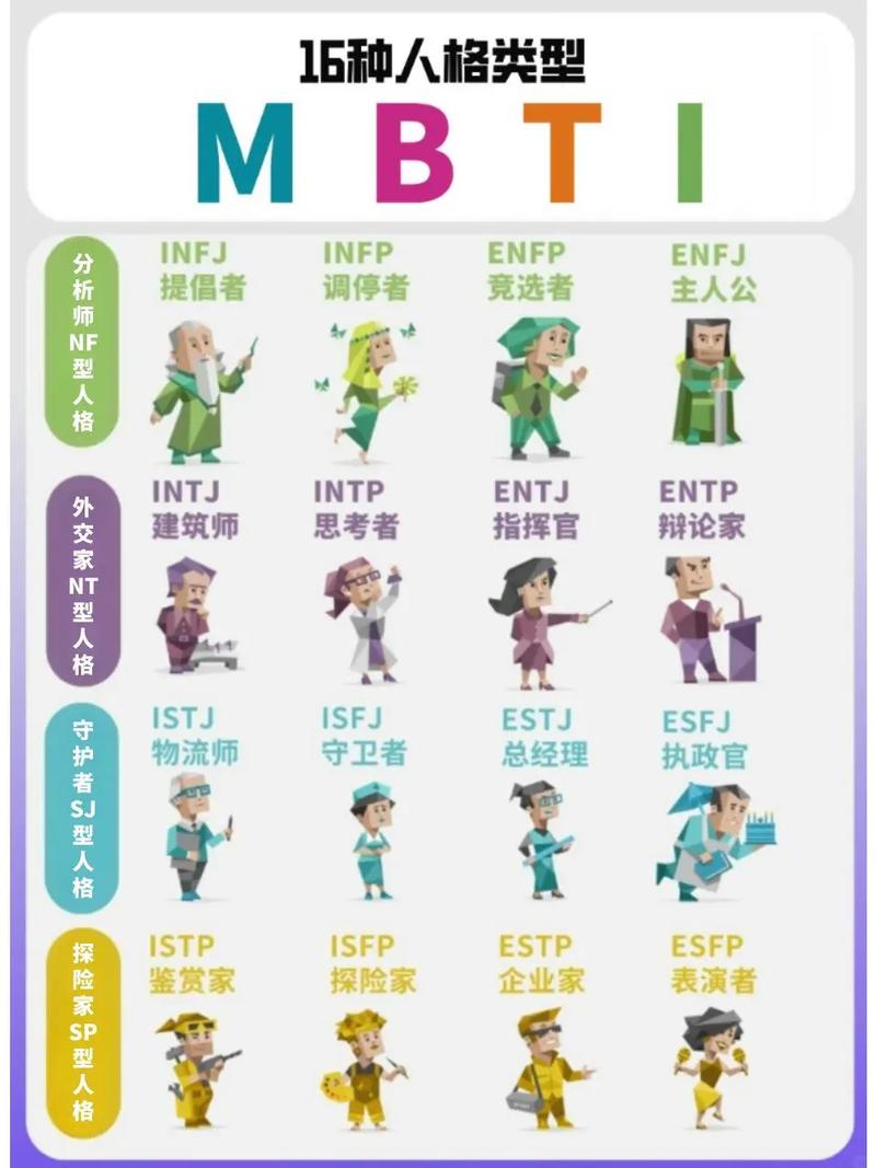 如何理解16型人格结果？3个方法助你深度分析！