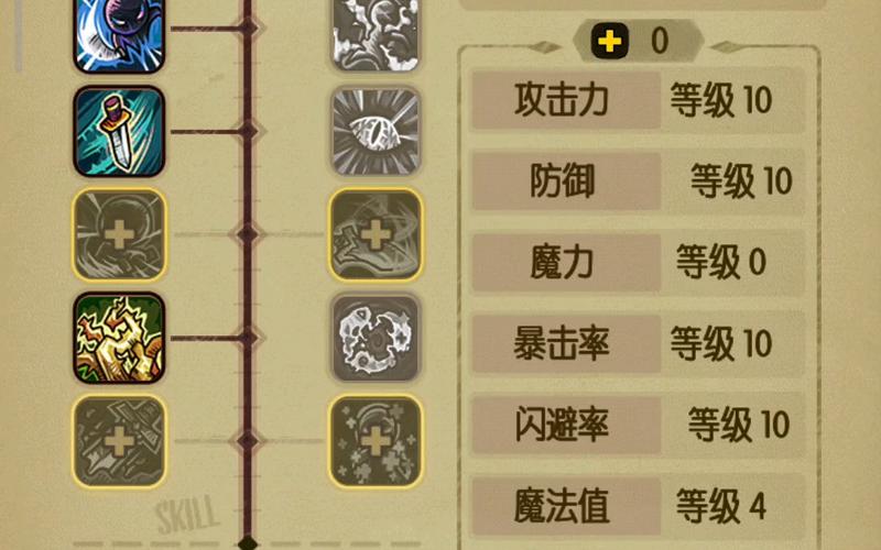 贪婪洞窟2哪个职业厉害？三大职业特点快速分析！