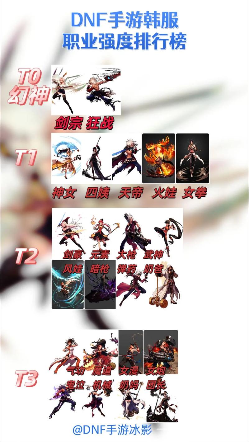 韩服地下城职业哪个强？这几个职业值得一玩！