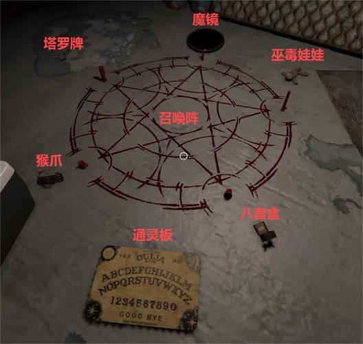 恐惧之下隐藏道具在哪找？资深玩家带你找全所有秘密线索