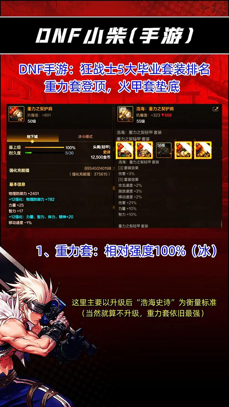 dnf红眼毕业装备如何搭配？一套史诗装备让你轻松打团本！