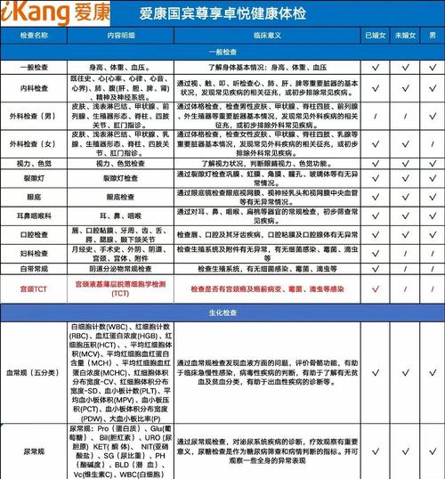 淘宝健康体检套餐划算吗？这几个隐藏优惠券别错过！