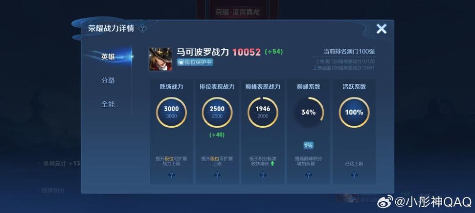 征服点数上限是多少？每周必刷满的理由是什么？