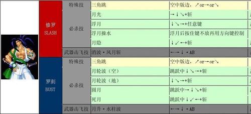 苍月危机怎么通关最快?新手必看的零氪金攻略!