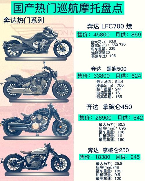 为什么大家都推荐摩托英豪？这款经典赛车游戏到底好在哪？