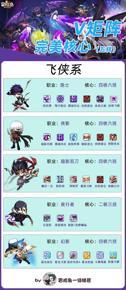 和谐之舟最强玩家心得，这几招学会就赢！