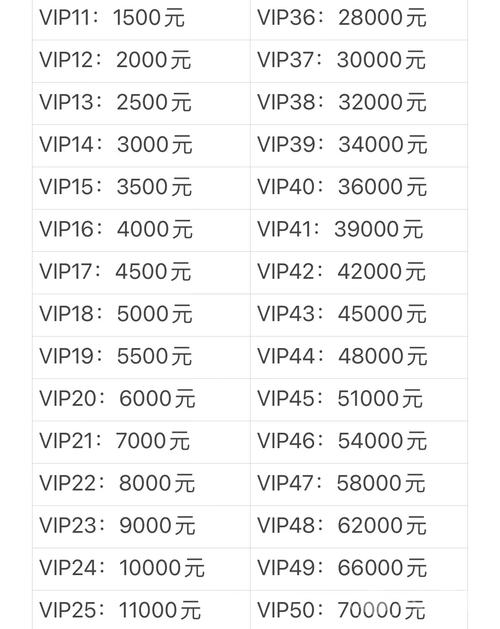 淘库会员多少钱一个月？看完所有权益再决定是否购买！