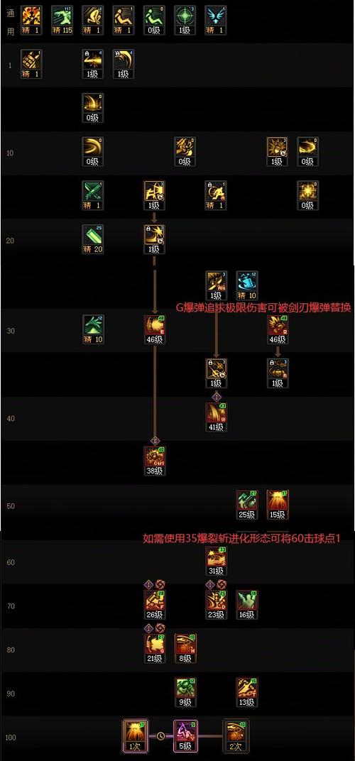 dnf佣兵怎么培养？专家分享实用技巧！