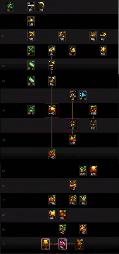 dnf佣兵怎么培养？专家分享实用技巧！