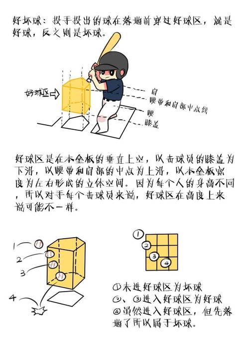 超级棒球新手怎么玩？快速入门必看攻略！