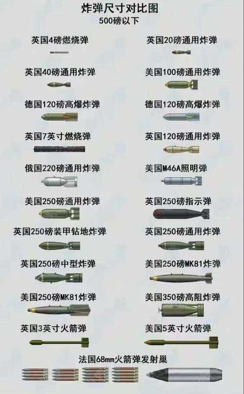特种弹都有哪些类型？揭秘战场上最厉害的五种！