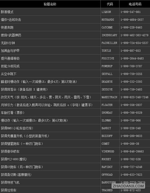 gta5任务通关秘籍解决卡关难题