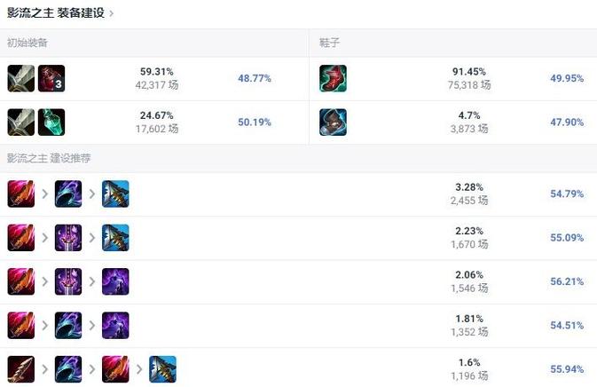 中单劫出装2024最新攻略，这套出装让你轻松秒杀C位！