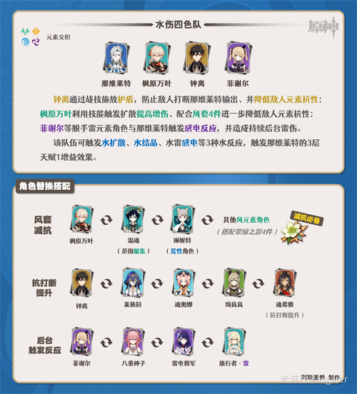 那维莱特配队怎么组最好？（最强水神队伍搭配推荐）