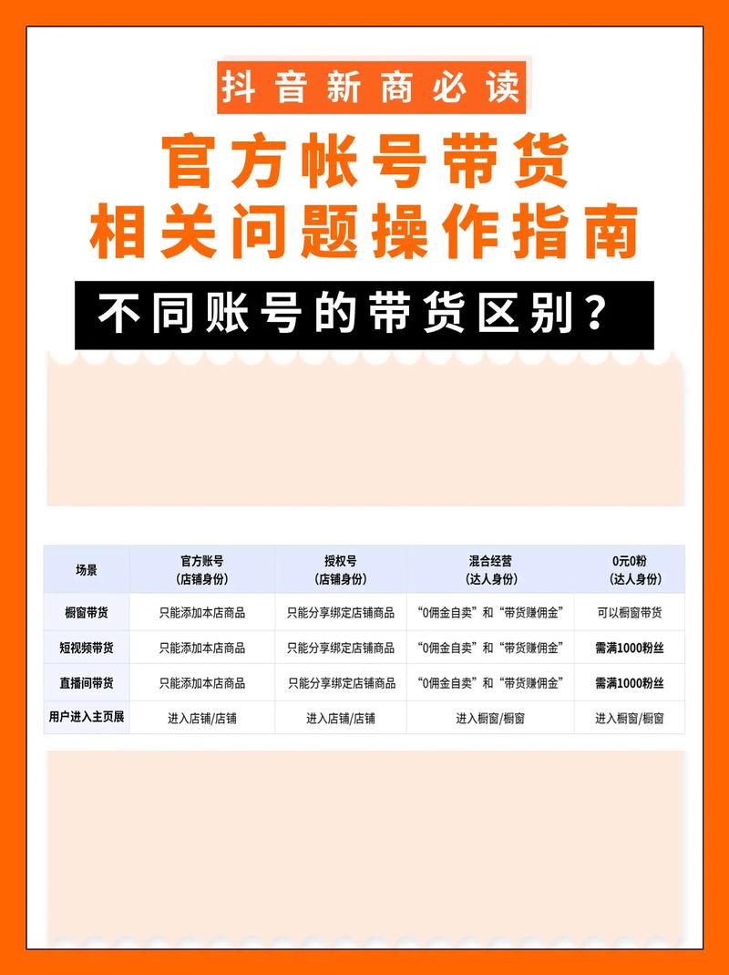 新商登操作指南来了！新手也能轻松学会使用！