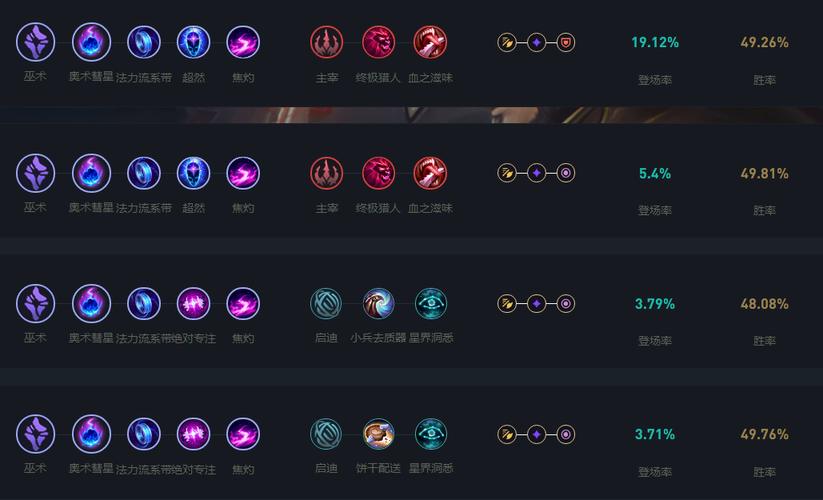 卡牌天赋怎么免费获取？掌握这3个方法轻松拿到稀有卡！