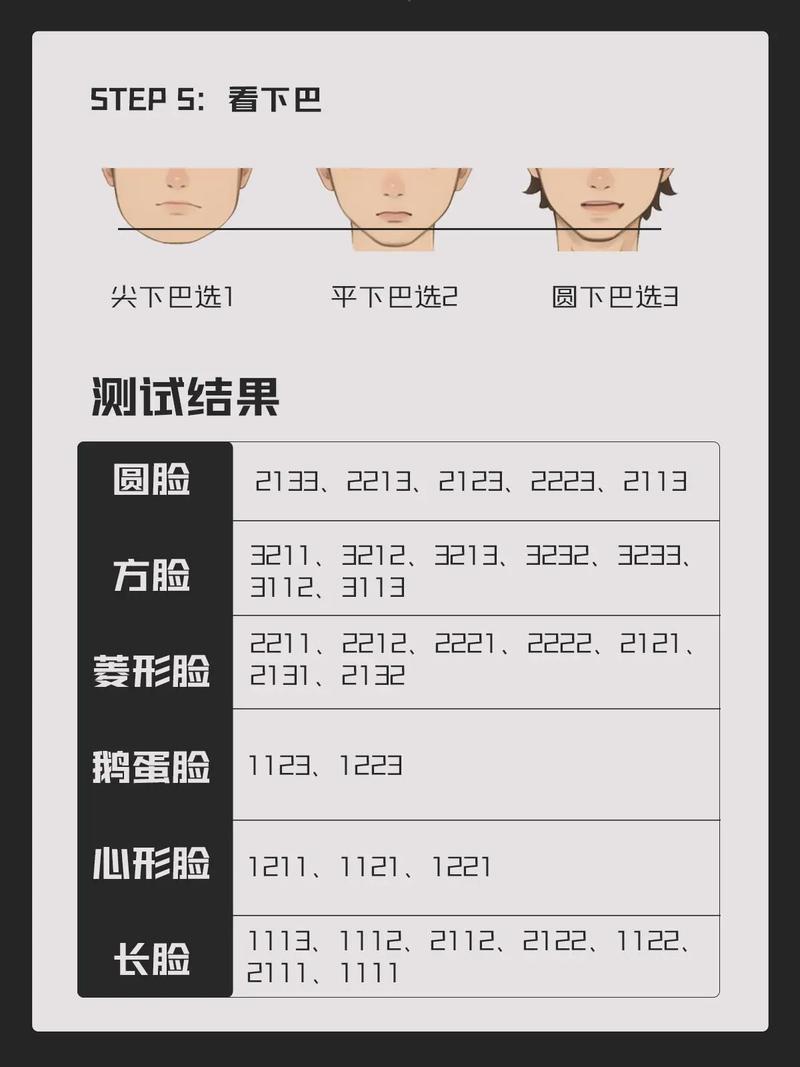 为什么测发型总是不准？可能是你忽略了这几个重要细节！