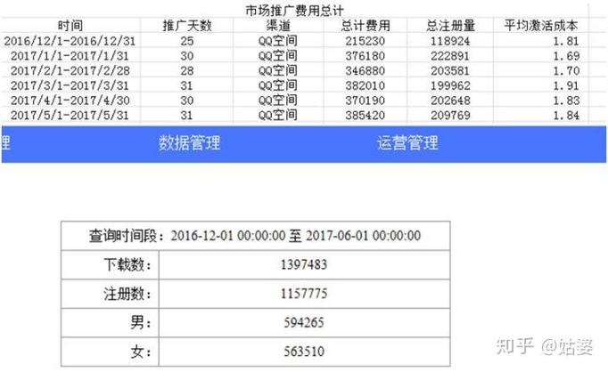 新手做qq营销如何快速变现？掌握这5个核心技巧！
