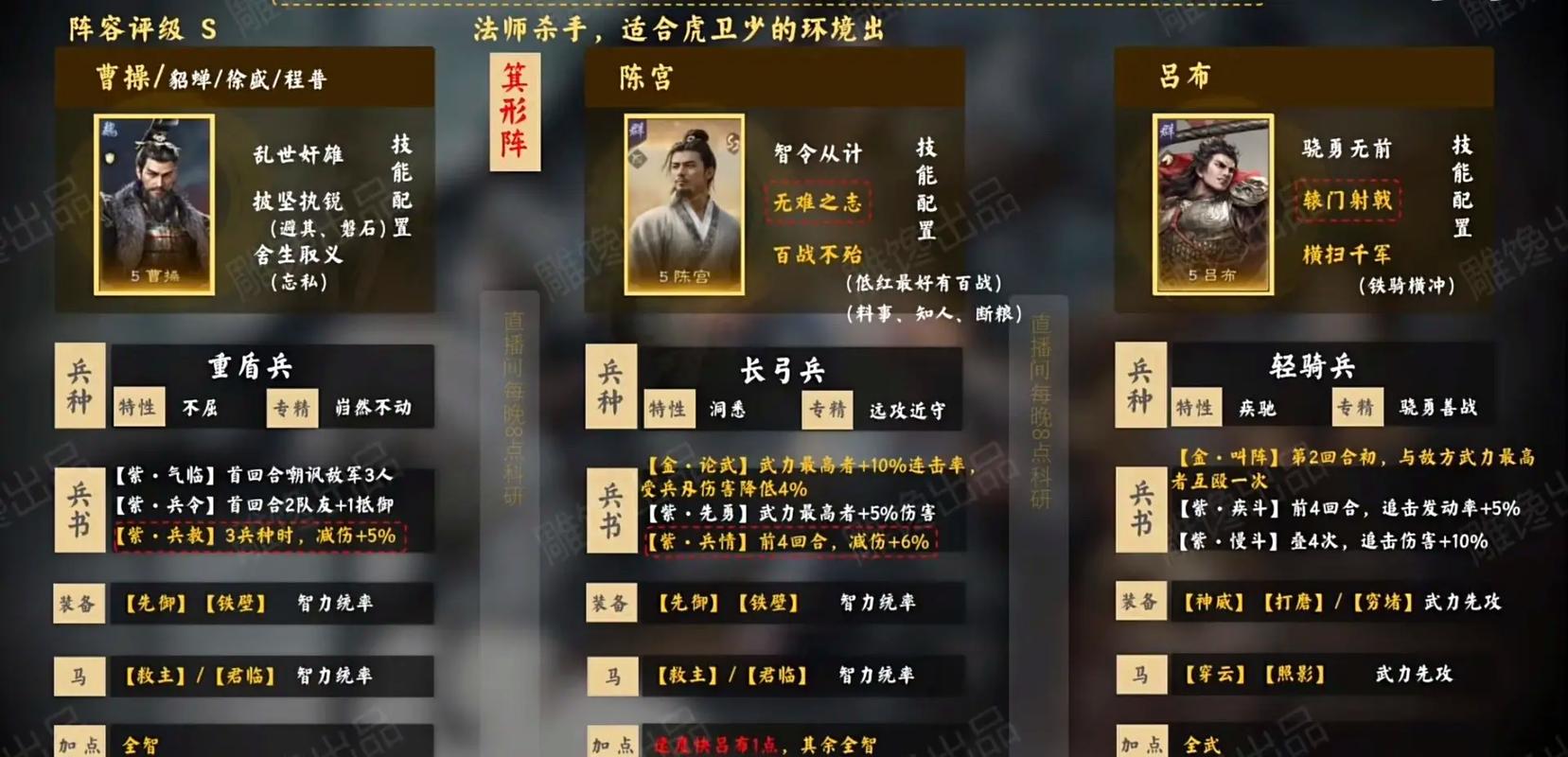 三国逍遥记最强阵容搭配 这套组合实战效果超惊喜