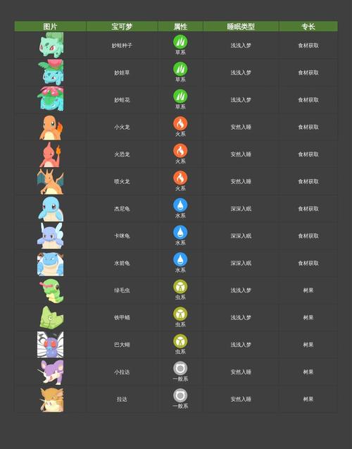 口袋图鉴查询数据准不准？资深玩家教你避开错误信息！