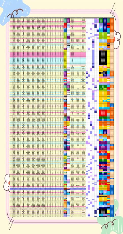 口袋图鉴查询数据准不准?资深玩家教你避开错误信息!
