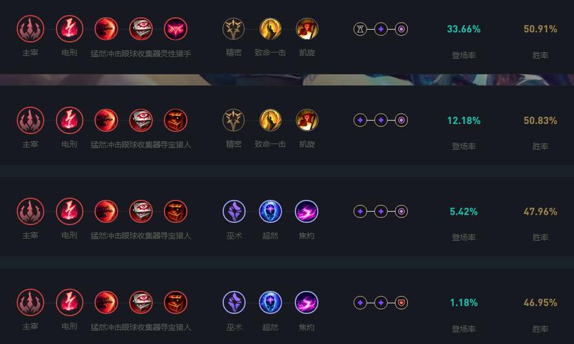 小鱼人加点该优先啥？这几点选择很关键！