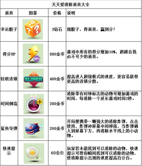 天天爱消除道具怎么高效用？(老玩家分享实用心得)