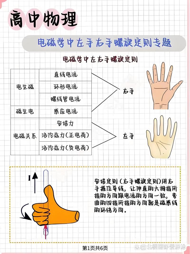 阿达尔之手学习方法有哪些？免费教程高效掌握！