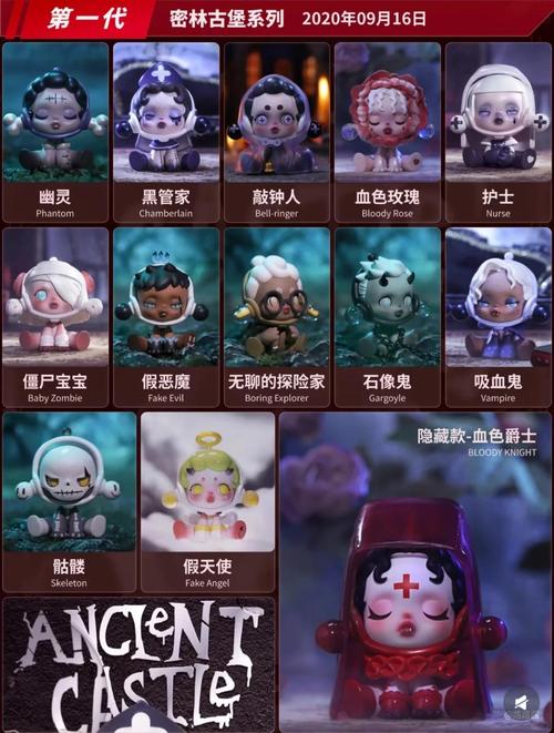 潮玩世界盲盒哪个最值得买?推荐这几个系列永不踩雷!