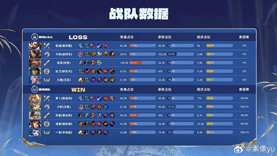 rng S赛能不能进四强？分析他们今年最大的挑战是什么！