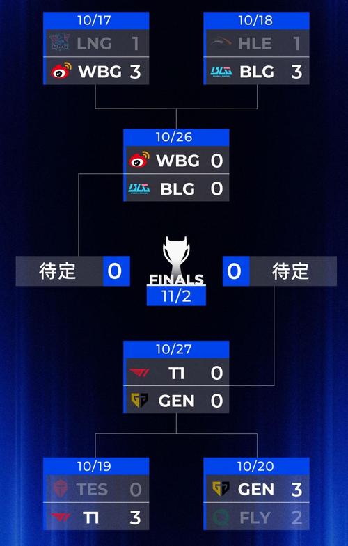 rng S赛能不能进四强？分析他们今年最大的挑战是什么！