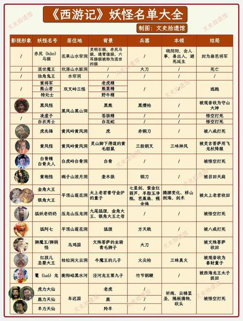 妖精传说人物战力排行榜出炉！谁才是最强大的妖精？