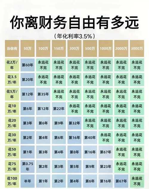 亿万人生需要多少资产？一份详细的财富自由计算清单！