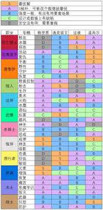 勇者盟约职业哪个最强？资深玩家推荐的T0角色选择！