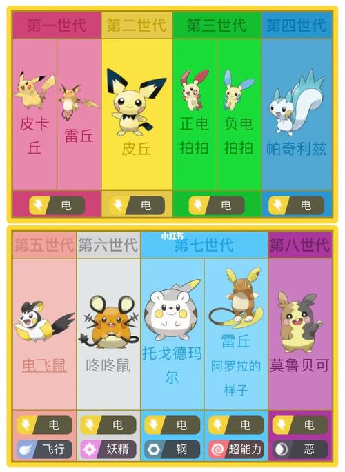 电电鼠最好的技能搭配是什么？资深玩家推荐这套配招方案！