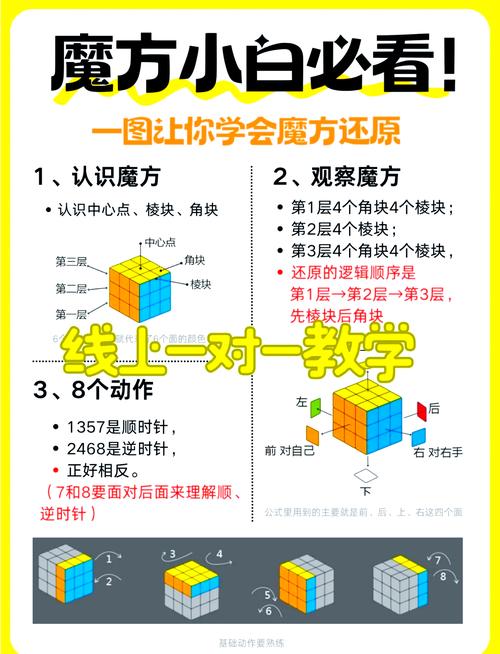 翻转立方体怎么玩得快？高手分享实用秘籍！