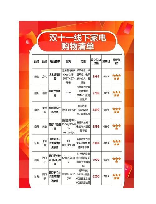 各种平台比价哪个好实惠？看完这篇你就明白了！