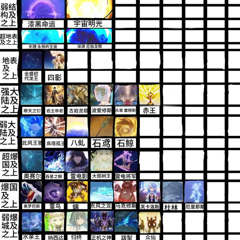 裂境之主战力等级如何划分？最强境界排名大揭秘！