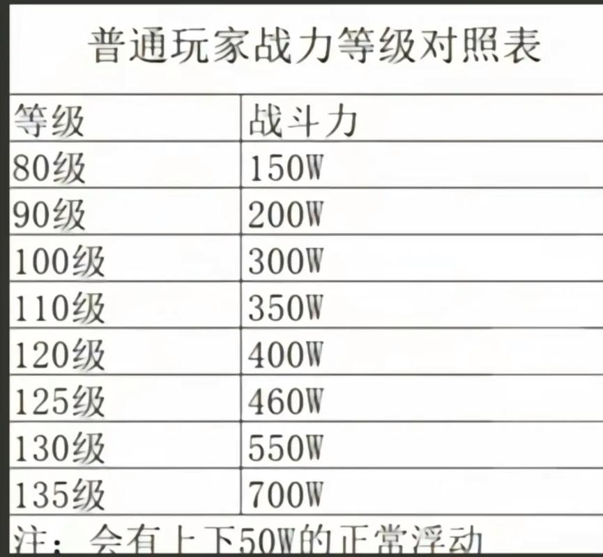 裂境之主战力等级如何划分？最强境界排名大揭秘！
